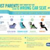 How to Buy an Infant Car Seat – All The Details Matter